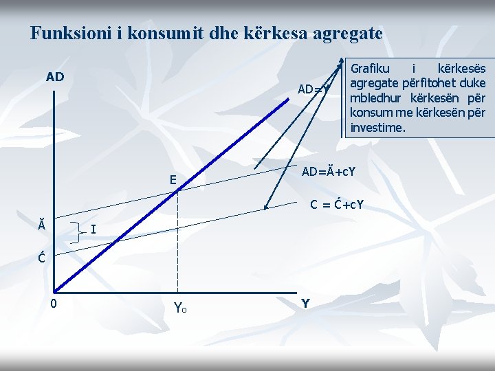 Funksioni i konsumit dhe kërkesa agregate AD AD=Y E Grafiku i kërkesës agregate përfitohet