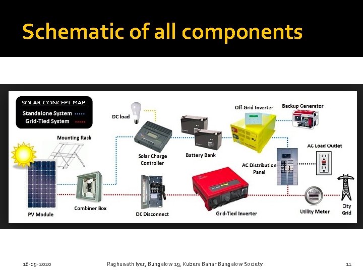 Schematic of all components 18 -09 -2020 Raghunath Iyer, Bungalow 19, Kubera Bahar Bungalow