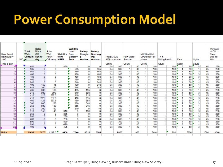Power Consumption Model 18 -09 -2020 Raghunath Iyer, Bungalow 19, Kubera Bahar Bungalow Society