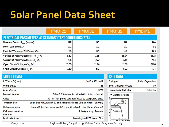 Solar Panel Data Sheet 18 -09 -2020 Raghunath Iyer, Bungalow 19, Kubera Bahar Bungalow