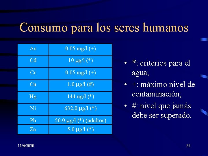 Consumo para los seres humanos As 0. 05 mg/l (+) Cd 10 μg/l (*)