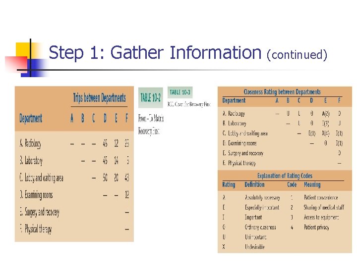 Step 1: Gather Information (continued) 