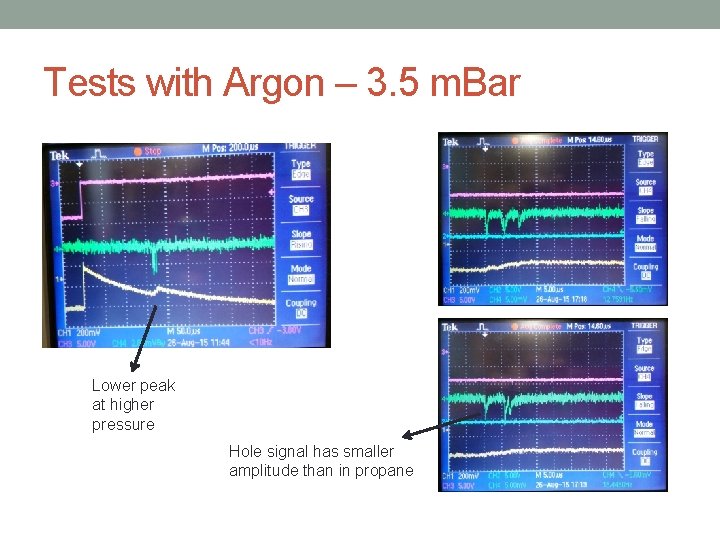 Tests with Argon – 3. 5 m. Bar Lower peak at higher pressure Hole