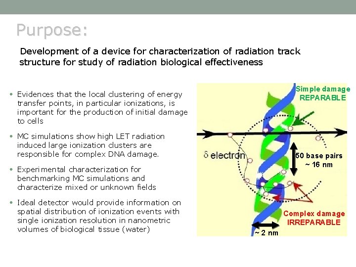 Purpose: Development of a device for characterization of radiation track structure for study of