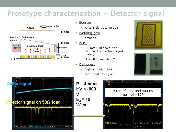 Prototype characterization – Detector signal • Source: • Am 241 alphas 2 mm beam