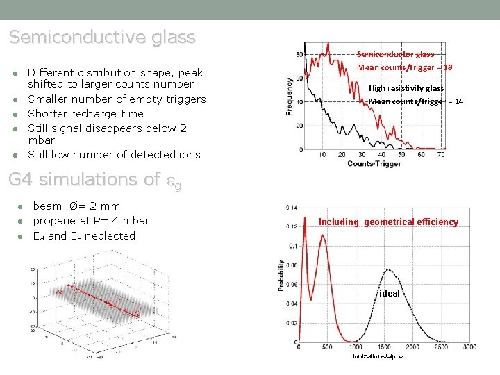 Semiconductive glass ● ● ● Different distribution shape, peak shifted to larger counts number