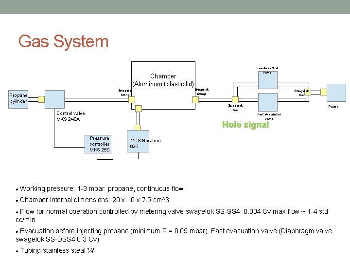 Gas System Chamber (Aluminum+plastic lid) Swagelok fitting Propane cylinder Needle control valve Swagelok fitting