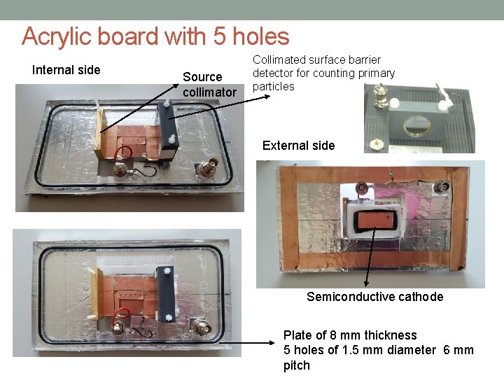 Acrylic board with 5 holes Internal side Source collimator Collimated surface barrier detector for