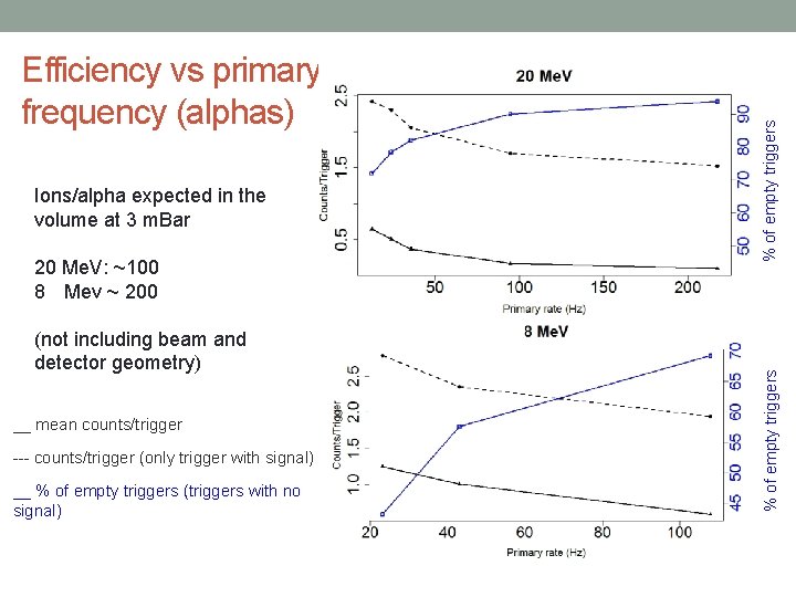 20 Me. V: ~100 8 Mev ~ 200 (not including beam and detector geometry)