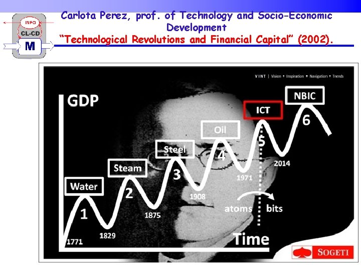 Carlota Perez, prof. of Technology and Socio-Economic Development “Technological Revolutions and Financial Capital” (2002).