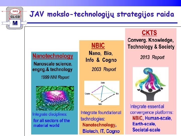 JAV mokslo-technologijų strategijos raida D. Kirvelis. BIOFIZIKA 