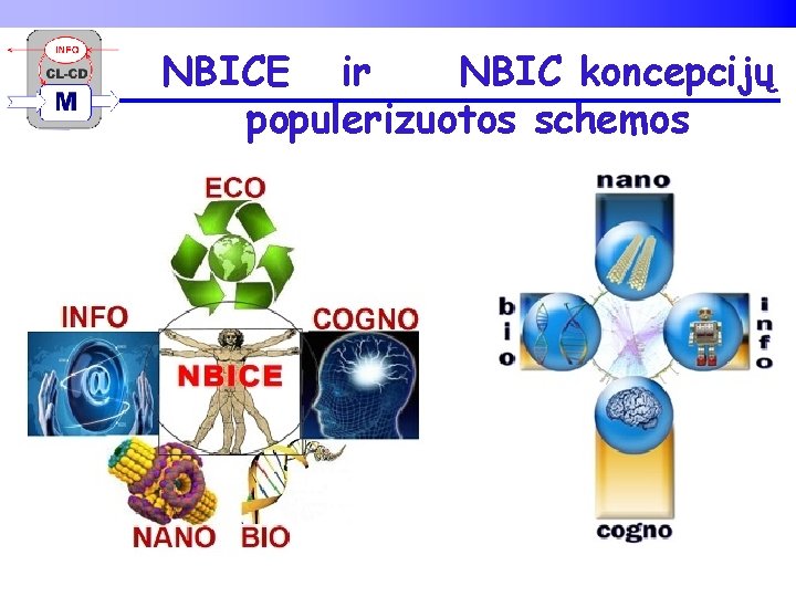 NBICE ir NBIC koncepcijų populerizuotos schemos 