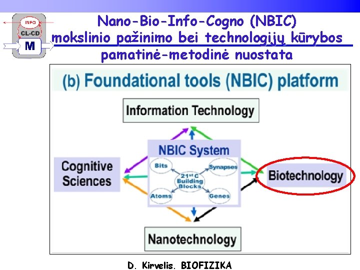 Nano-Bio-Info-Cogno (NBIC) mokslinio pažinimo bei technologijų kūrybos pamatinė-metodinė nuostata D. Kirvelis. BIOFIZIKA 