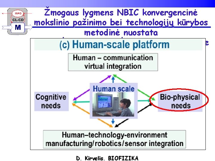 Žmogaus lygmens NBIC konvergencinė mokslinio pažinimo bei technologijų kūrybos metodinė nuostata GYVYBĖS KARALYSTĖS XXI-jame