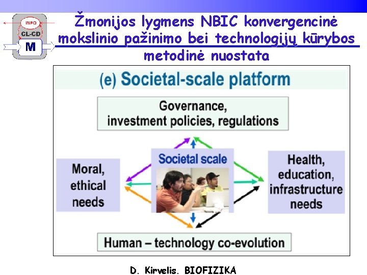 Žmonijos lygmens NBIC konvergencinė mokslinio pažinimo bei technologijų kūrybos metodinė nuostata D. Kirvelis. BIOFIZIKA