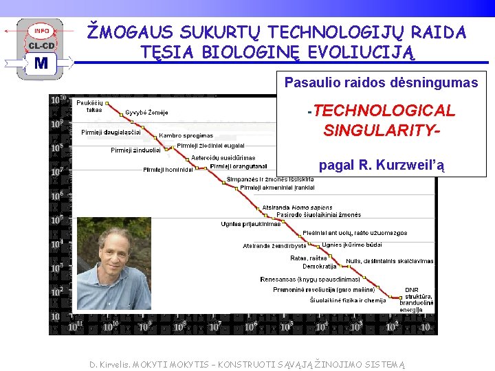 ŽMOGAUS SUKURTŲ TECHNOLOGIJŲ RAIDA TĘSIA BIOLOGINĘ EVOLIUCIJĄ Pasaulio raidos dėsningumas -TECHNOLOGICAL SINGULARITYpagal R. Kurzweil’ą