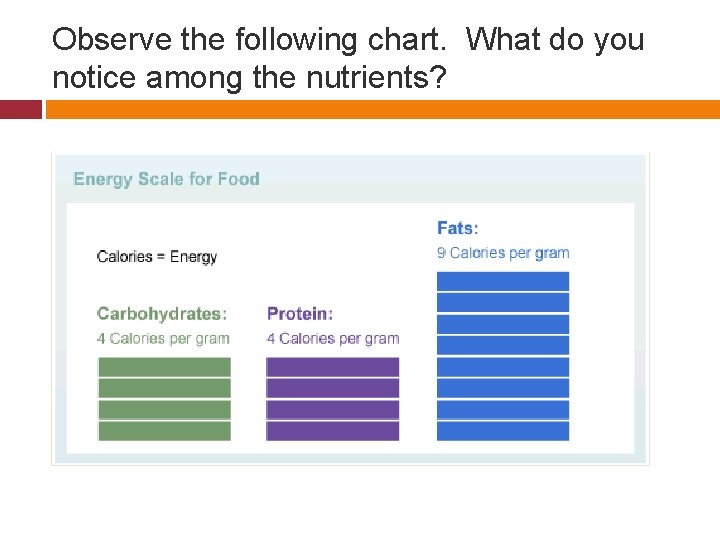 Observe the following chart. What do you notice among the nutrients? 