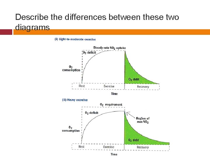 Describe the differences between these two diagrams 