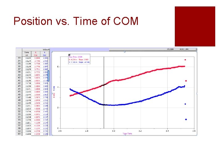 Position vs. Time of COM 