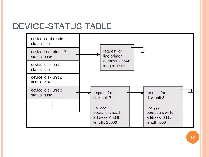 DEVICE-STATUS TABLE 18 