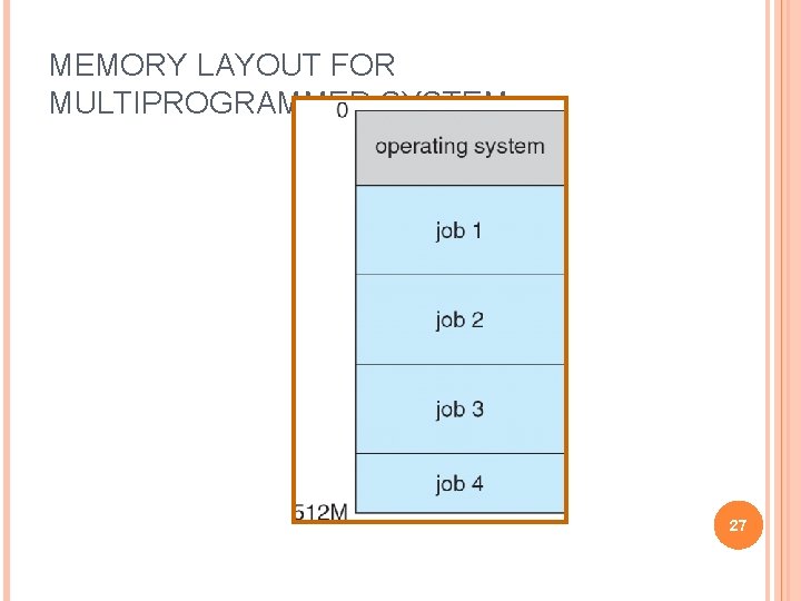 MEMORY LAYOUT FOR MULTIPROGRAMMED SYSTEM 27 