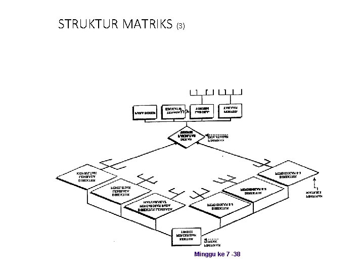 STRUKTUR MATRIKS (3) Minggu ke 7 -38 