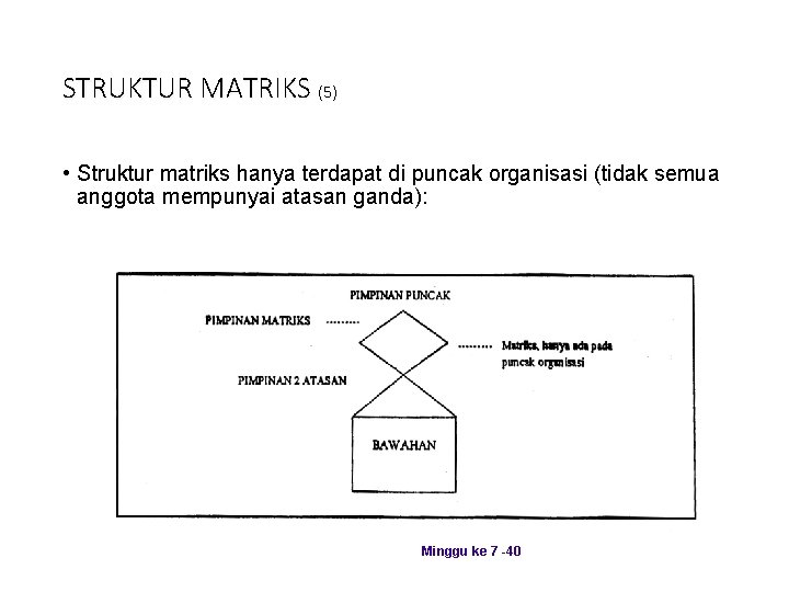 STRUKTUR MATRIKS (5) • Struktur matriks hanya terdapat di puncak organisasi (tidak semua anggota