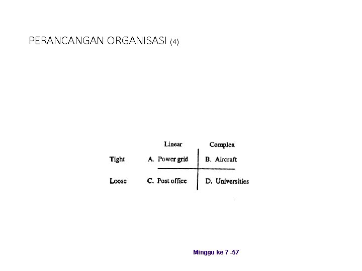 PERANCANGAN ORGANISASI (4) Minggu ke 7 -57 