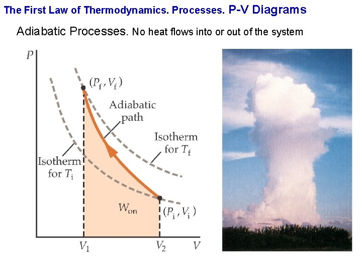 The First Law of Thermodynamics. Processes. P-V Diagrams Adiabatic Processes. No heat flows into