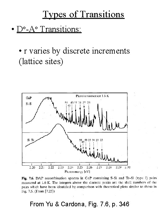 Types of Transitions • Do-Ao Transitions: • r varies by discrete increments (lattice sites)