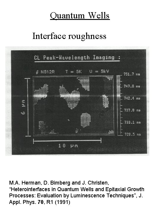 Quantum Wells Interface roughness M. A. Herman, D. Bimberg and J. Christen, “Heterointerfaces in