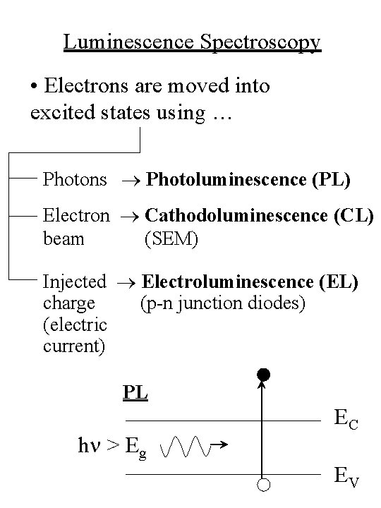 Luminescence Spectroscopy • Electrons are moved into excited states using … Photons Photoluminescence (PL)