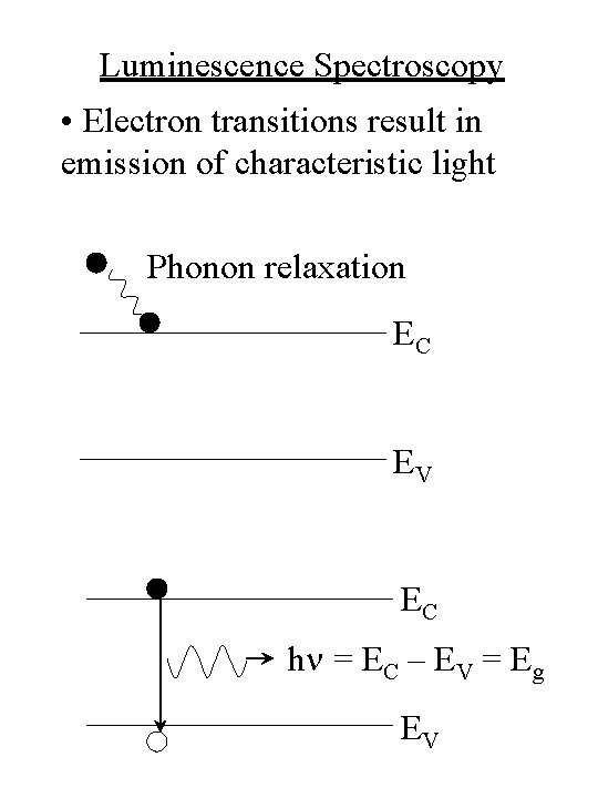 Luminescence Spectroscopy • Electron transitions result in emission of characteristic light Phonon relaxation EC