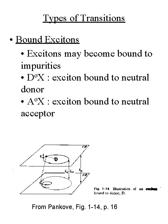 Types of Transitions • Bound Excitons • Excitons may become bound to impurities •