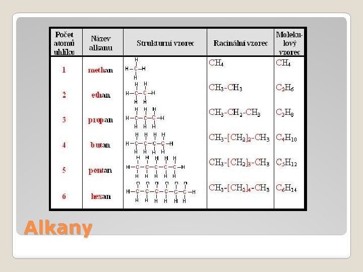 Alkany 