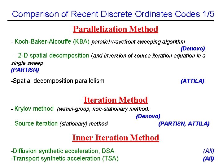Comparison of Recent Discrete Ordinates Codes 1/5 Parallelization Method - Koch-Baker-Alcouffe (KBA) parallel-wavefront sweeping