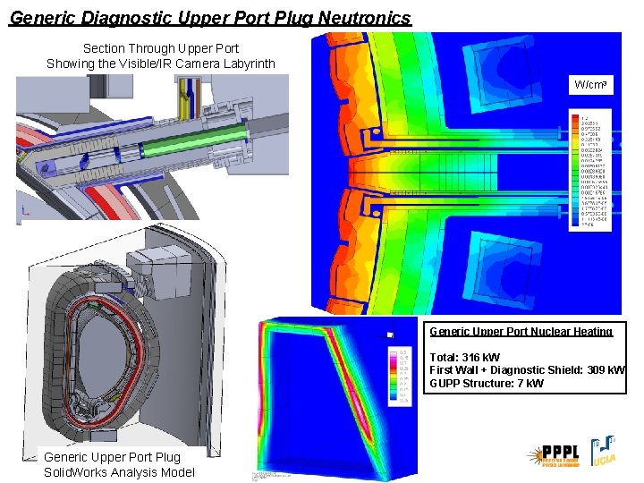 Generic Diagnostic Upper Port Plug Neutronics Section Through Upper Port Showing the Visible/IR Camera