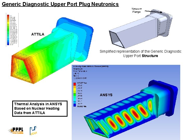 Generic Diagnostic Upper Port Plug Neutronics Vacuum Flange ATTILA Simplified representation of the Generic