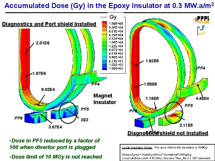 Accumulated Dose (Gy) in the Epoxy Insulator at 0. 3 MW. a/m 2 Gy