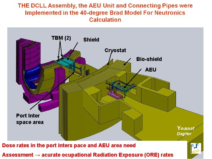 TBM (2) Shield Cryostat Bio-shield AEU Port Inter space area Youssef Dagher Dose rates