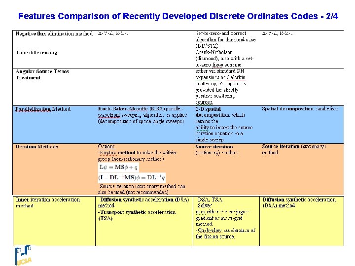 Features Comparison of Recently Developed Discrete Ordinates Codes - 2/4 