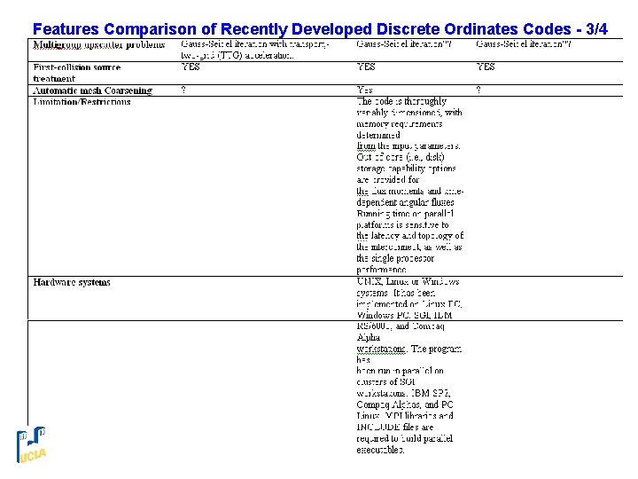 Features Comparison of Recently Developed Discrete Ordinates Codes - 3/4 