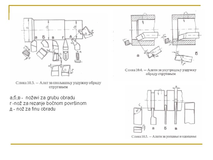 a, б, в - noževi za grubu obradu г -nož za rezanje bočnom površinom