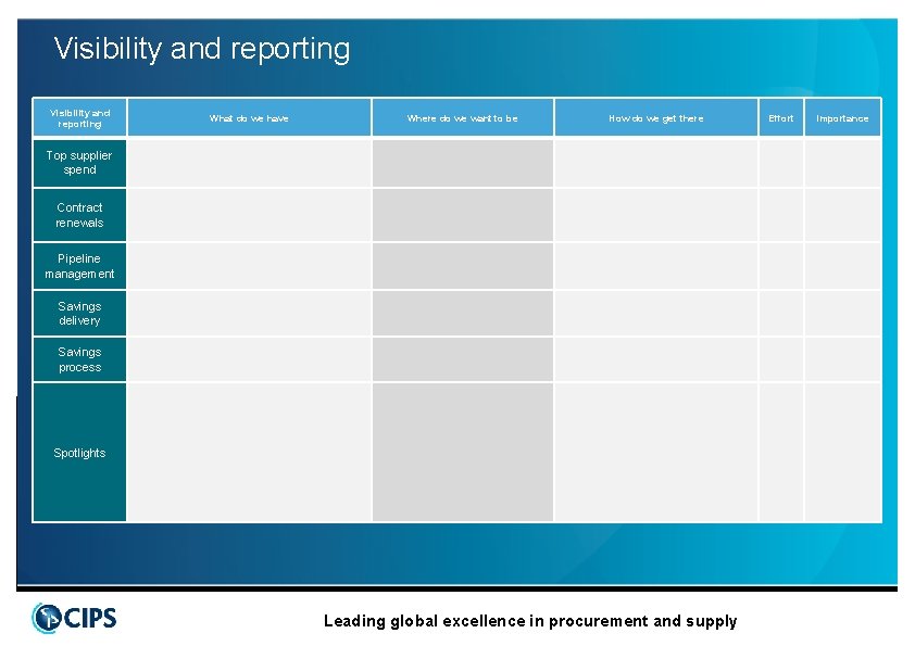 Visibility and reporting What do we have Where do we want to be How