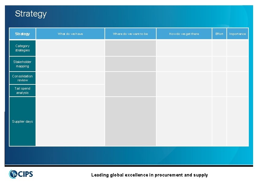 Strategy What do we have Where do we want to be How do we