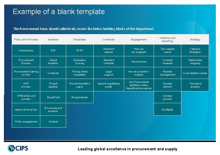 Example of a blank template The Procurement team should collectively review the below building