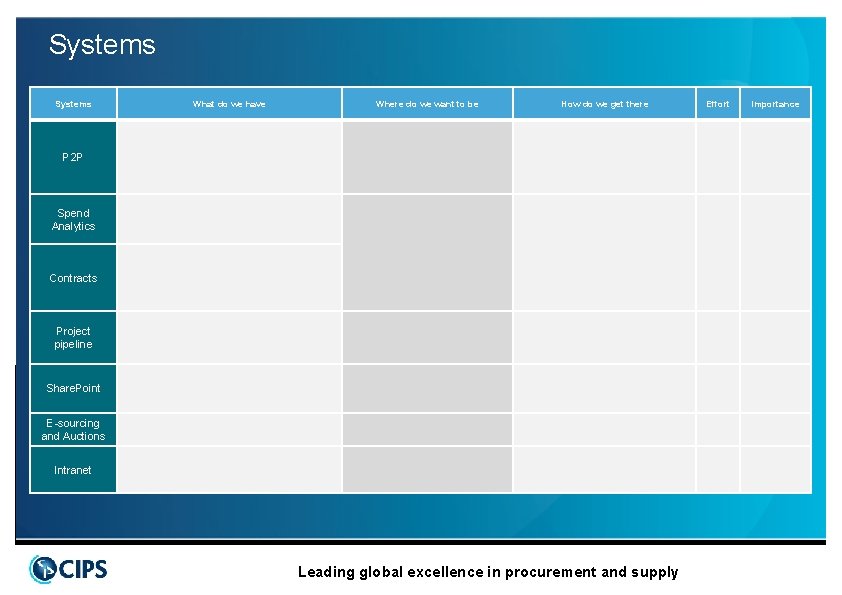 Systems What do we have Where do we want to be How do we