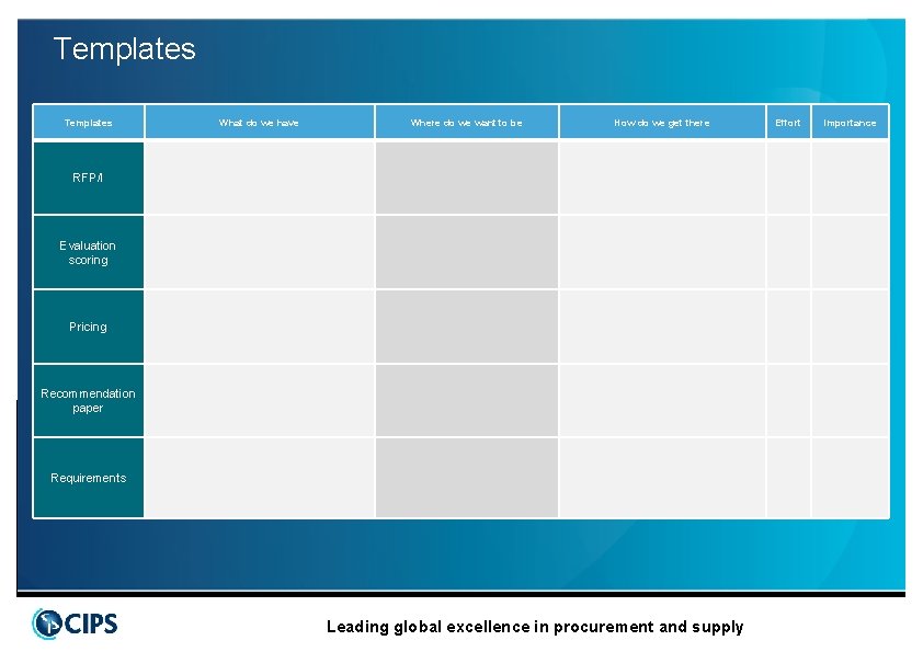 Templates What do we have Where do we want to be How do we
