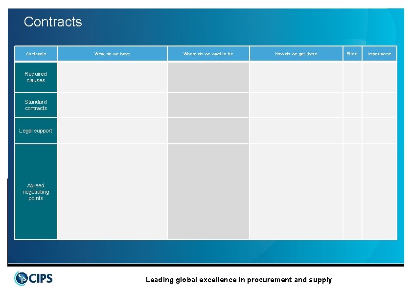 Contracts What do we have Where do we want to be How do we