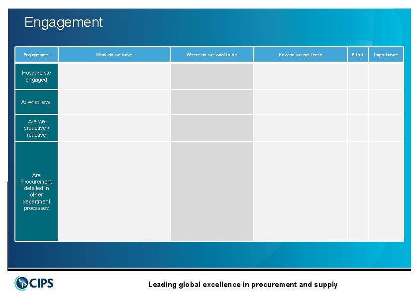Engagement What do we have Where do we want to be How do we